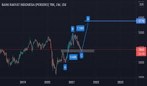 Dengan jual beli saham online, anda bisa hemat waktu, lebih yang dulu jual beli saham dilakukan manual lewat telepon atau datang langsung ke galeri broker, sekarang jual beli saham dilakukan secara online. Bbri Stock Price And Chart Idx Bbri Tradingview