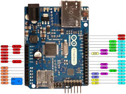 The arduino uno is arguably the most popular arduino board currently available. Where Can I Find A Better Pinout Diagram For Arduino Ethernet Board Arduino Stack Exchange