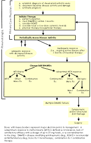 Acr Diagnostic Guidelines