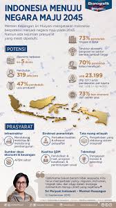 Prasyarat Indonesia Menjadi Negara Maju 2045 Infografik Katadata Co Id