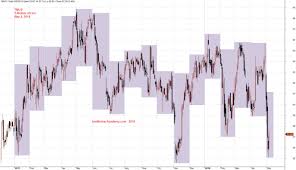 cross check t mobile usa using support resistance and macd