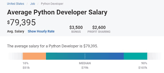 Python Developer Salary In India In 2020 For Freshers Experienced Upgrad Blog
