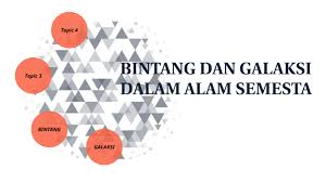 Pengujian hipotesis dua populasi 11.1 pengujian untuk dua sampel yang independen seringkali dalam suatu penelitian akan diselidiki. Bintang Dan Galaksi Dalam Alam Semesta By Ainul Mardhiah Nizam