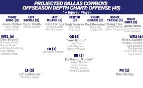 Dallas Cowboys Depth Chart How To Investing In Silver Free