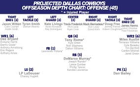 dallas cowboys depth chart how to investing in silver free