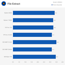 Nvme Ssd Roundup 2018 Intel Optane Wd Black And Samsung