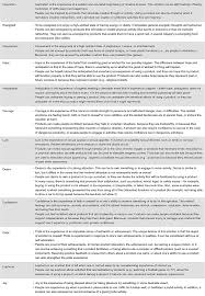 66 Unique Physical Manifestations Of Emotions Chart