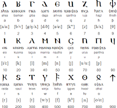 In numerology, it is common to associate to a given word, a numeric value, for example, for a … Gothic Language And Alphabet