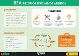 Recursos Educativos Abiertos (REA) | Aula En Abierto