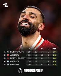 Arsenal losing 😂😂😂 Always losing your bet❓ join this telegram group for  legit bet tips and guidance