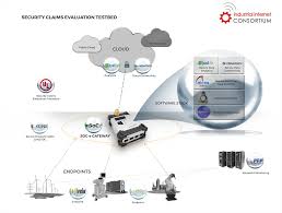 .testbed.get() and testbed.inject() which i know was not quite what the op originally asked but it in angular 1, it was necessary to bootstrap a test with ngmock. Security Claims Evaluation Testbed Industrial Internet Consortium
