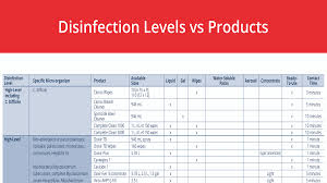 Most Disinfection Wipes Do Not Kill C Difficile Gregory Schmidt