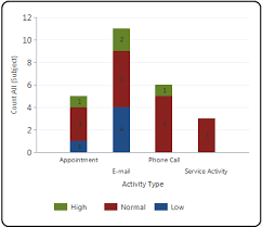 sample charts model driven apps powerapps microsoft docs