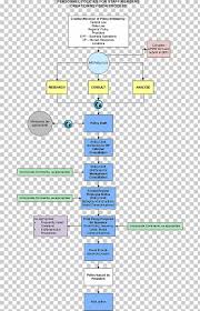 Organization Flowchart Human Resources Process Flow Diagram
