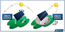 What Is A Solar Tracker And Is It Worth The Investment?