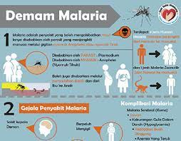 Tags penyakit epilepsi, penyakit sawan, penyakit sawan dewasa, penyakit sawan in english, penyakit sawan kanak kanak. Muhamad Faisal On Behance