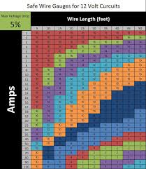 12 volt battery cable size chart