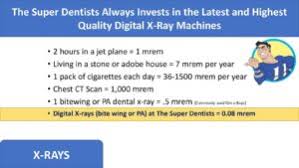 What Every Patient Needs To Know About Dental X Rays And