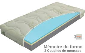* matelas mémoire de forme haut de gamme, pour les plus exigeants ! Matelas Polargel Memoryvisco T4 Memoire De Forme Ferme De 3 Couches De Mousses Haute Qualite Epaisseur 20 Cm 80x190 Cm Materasi Mobilier Prive