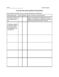 The writer reveals information about a character's personality through his/her words, actions, and thoughts, along with. Direct Indirect Characterization Worksheets Teaching Resources Tpt