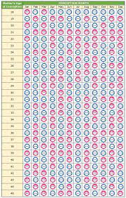 7 Chinese Gender Chart Ideas Gender Chart Chinese Gender Chart Chinese Gender