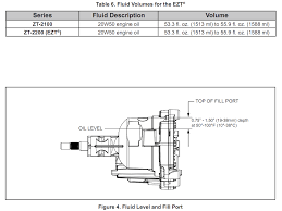 Apparently there are 2 different types of trans on these mowers. Hydrostatic Drive Bypass Control Hydrostatic Bypass Valve