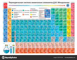 Periodic Table Elements Vector Chemistry Chart Stock