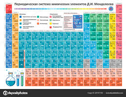 periodic table elements vector chemistry chart stock