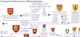 Charlemagne 742 748 814 Holy Roman Emperor 52 Ancestors