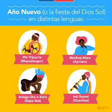 En este 2021, la ruta de celebración se inicia en sacsayhuaman, antiguo centro religioso de la capital inca, donde con bailes y cantos se hace una. Gob Cl Articulo Archivo Dia Nacional De Los Pueblos Indigenas Te Contamos Todo Sobre Esta Importante Festividad Para Los Pueblos Originarios