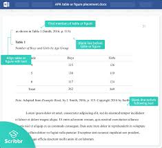 It's time for some relationship however, some apa style users incorrectly duplicate data both in text and in a table or a figure. Apa Format For Tables And Figures Annotated Examples