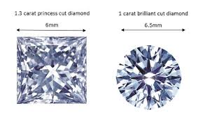 Which Diamond Cut Looks The Biggest Round Or Princess Cut