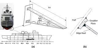 Maybe you would like to learn more about one of these? Failure Analysis Of Bilge Keels And Its Design Improvement Sciencedirect