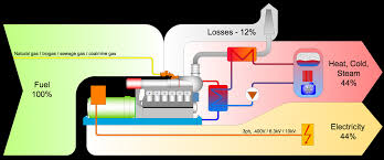 Natural Gas Gtp Solutions Gmbh