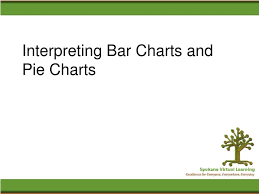 Ppt Interpreting Bar Charts And Pie Charts Powerpoint
