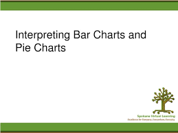 ppt interpreting bar charts and pie charts powerpoint