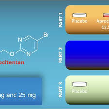 Image result for Aprocitentan