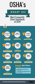 Infographic Osha S Top 10 Most Frequently Cited Standards Of 2014 Workplace Safety Osha Safety