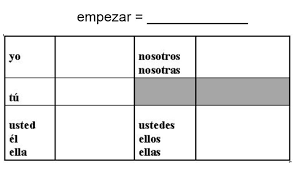 Empezar Present Tense Verb Chart E Ie Diagram Quizlet