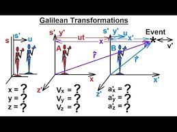 The composition of the transformations is the group operation. Physics Special Relativity 17 Of 43 Galilean Transformation Youtube