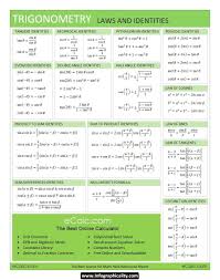 Rs Trigonometry Laws Identities Www Infographicality Com Jpg 898 1138 Math Methods Math Formulas Trigonometry