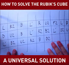 Perfectly Solve A Rubik S Cube With Tis Algorithm It Will Solve At Some Point On The Steps May Have T Rubiks Cube Algorithms Rubiks Cube Solving A Rubix Cube
