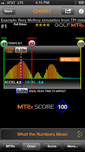 Swingprint Is The Dna Of Your Golf Swing Unique To You And Rendered Visually Through The Golf Mtrx Smartphone App Golf Swing Analysis Cheap Golf Clubs Golf