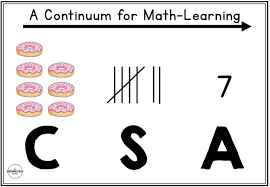 Csa Chart Small The Brown Bag Teacher