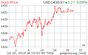 gold price on 30 july 2019