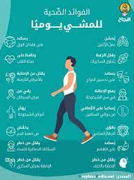 Maybe you would like to learn more about one of these? ÙÙˆØ§Ø¦Ø¯ Ù…Ù…Ø§Ø±Ø³Ø© Ø±ÙŠØ§Ø¶Ø© Ø§Ù„Ù…Ø´ÙŠ ÙˆØ£Ø«Ø±Ù‡Ø§ Ø¹Ù„Ù‰ Ø¬Ù‡Ø§Ø² Ø§Ù„Ù…Ù†Ø§Ø¹Ø© Ø«Ù‚ÙÙ†ÙŠ