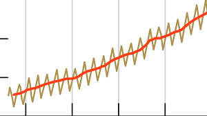 when global warming was revealed by the keeling curve history