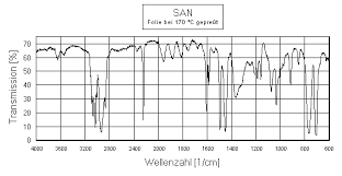 Ftir instruments do not require slits (in the traditional sense) to achieve resolution. Infrarotspektroskopie Wikiwand