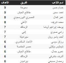 ننقل لكم جدول ترتيب الدورى المصرى لكرة القدم، وتدخل مسابقة الدورى المصرى مرحلة مهمة جدا فى ظل سعي فرق المقدمة لحسم المراكز، وكذلك فى ظل سعي فرق القاع على الهروب من فخ الهبوط والذى يطول أقل ثلاث فرق جمعا للنقاط. Hedx979nyjonqm