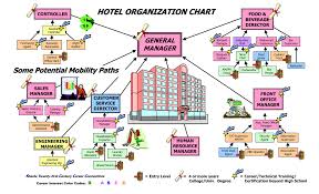 Housekeeping Hotel Hotel Organization Chart